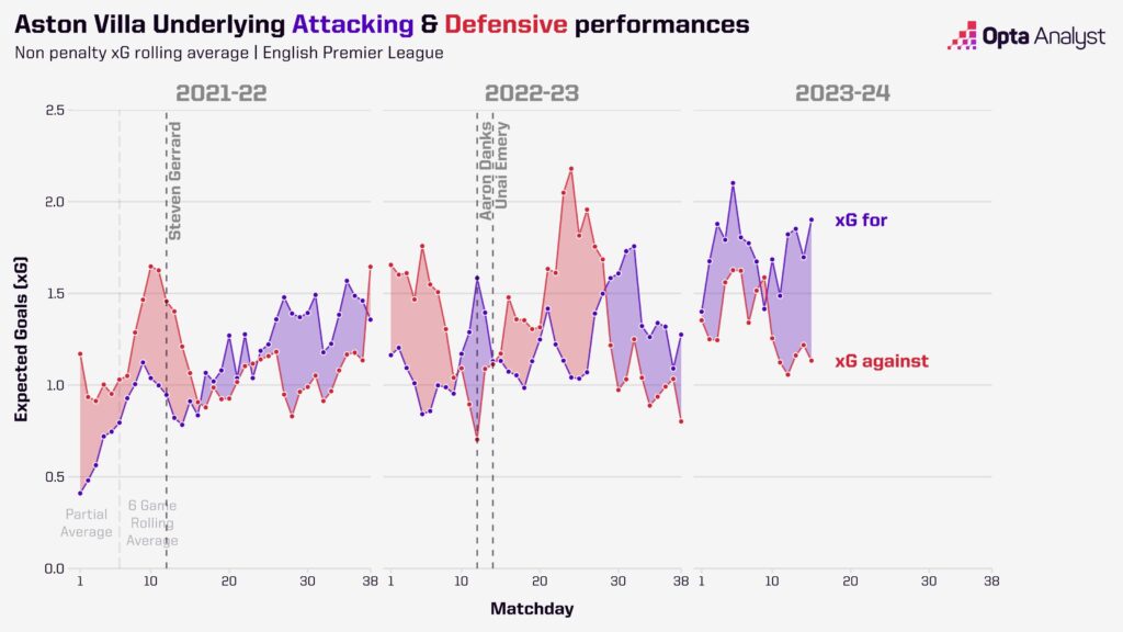 aston-villa-premier-league-xg-1024x576