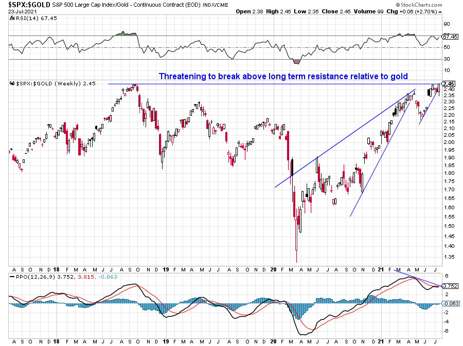 SPX-GOLD.png