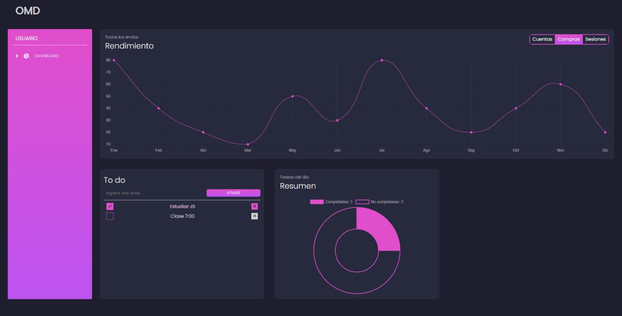 GitHub - RafoDev/oh-my-dashboard
