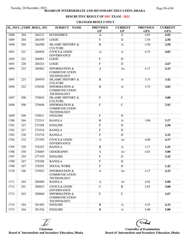 Dhaka-Board-HSC-Rescutiny-Result-2023-PDF-50
