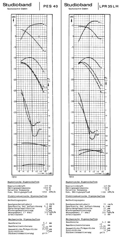 [Bild: BASF-PES-40-1972-vs-BASF-LPR-35-1972.jpg]