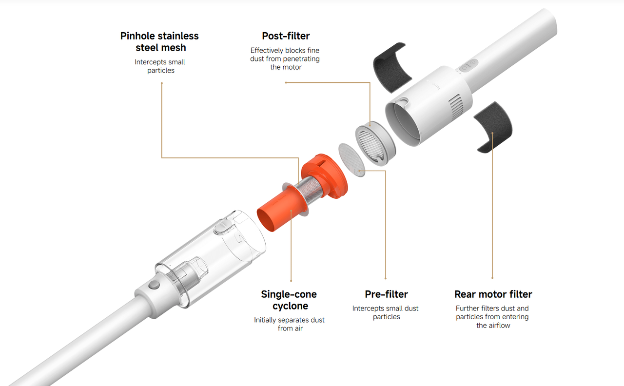 5-Stage Precision Filtration