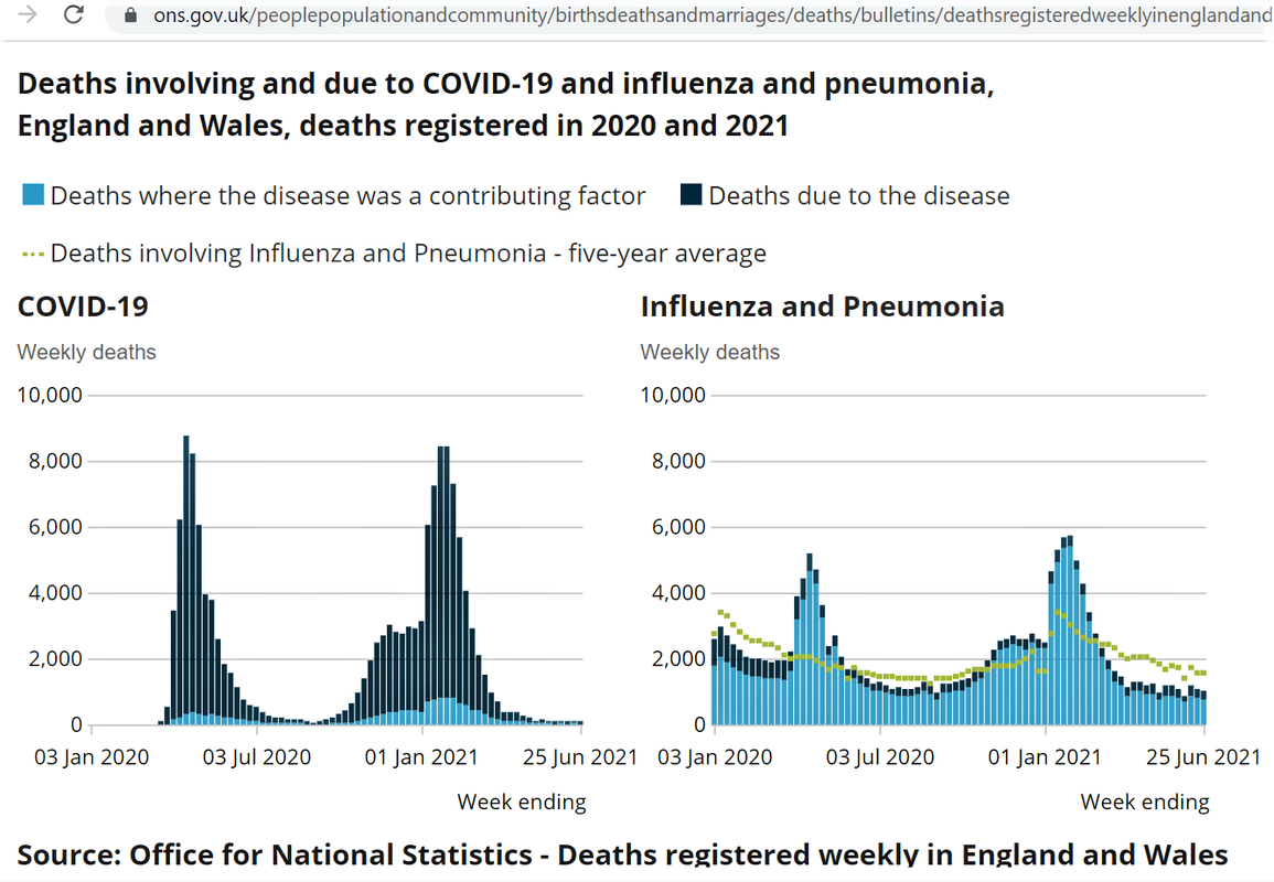 C19 vs Flu