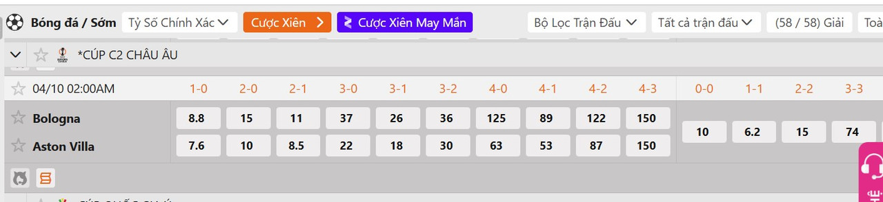 Tỷ lệ tỷ số chính xác Bologna vs Aston Villa