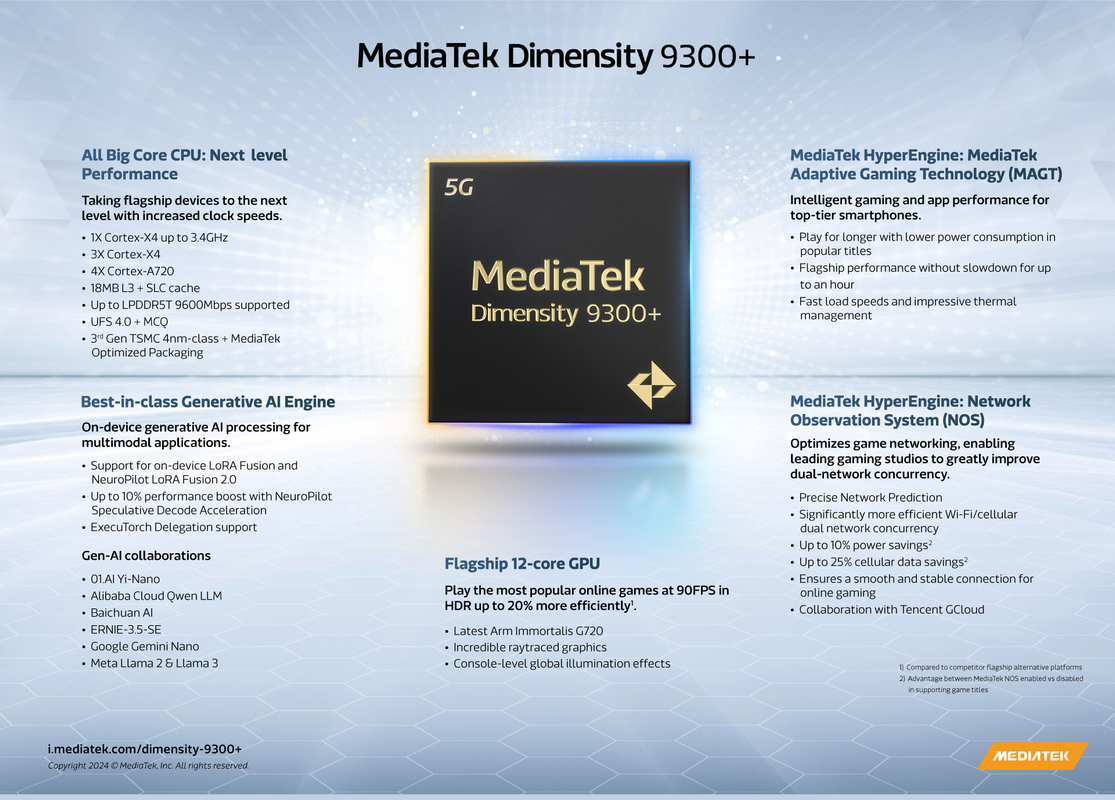 Media-Tek-Dimensity-9300-Infographic-white.png