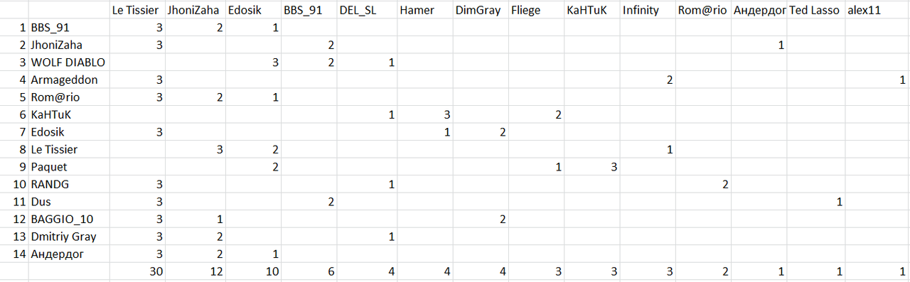 голосование. М66