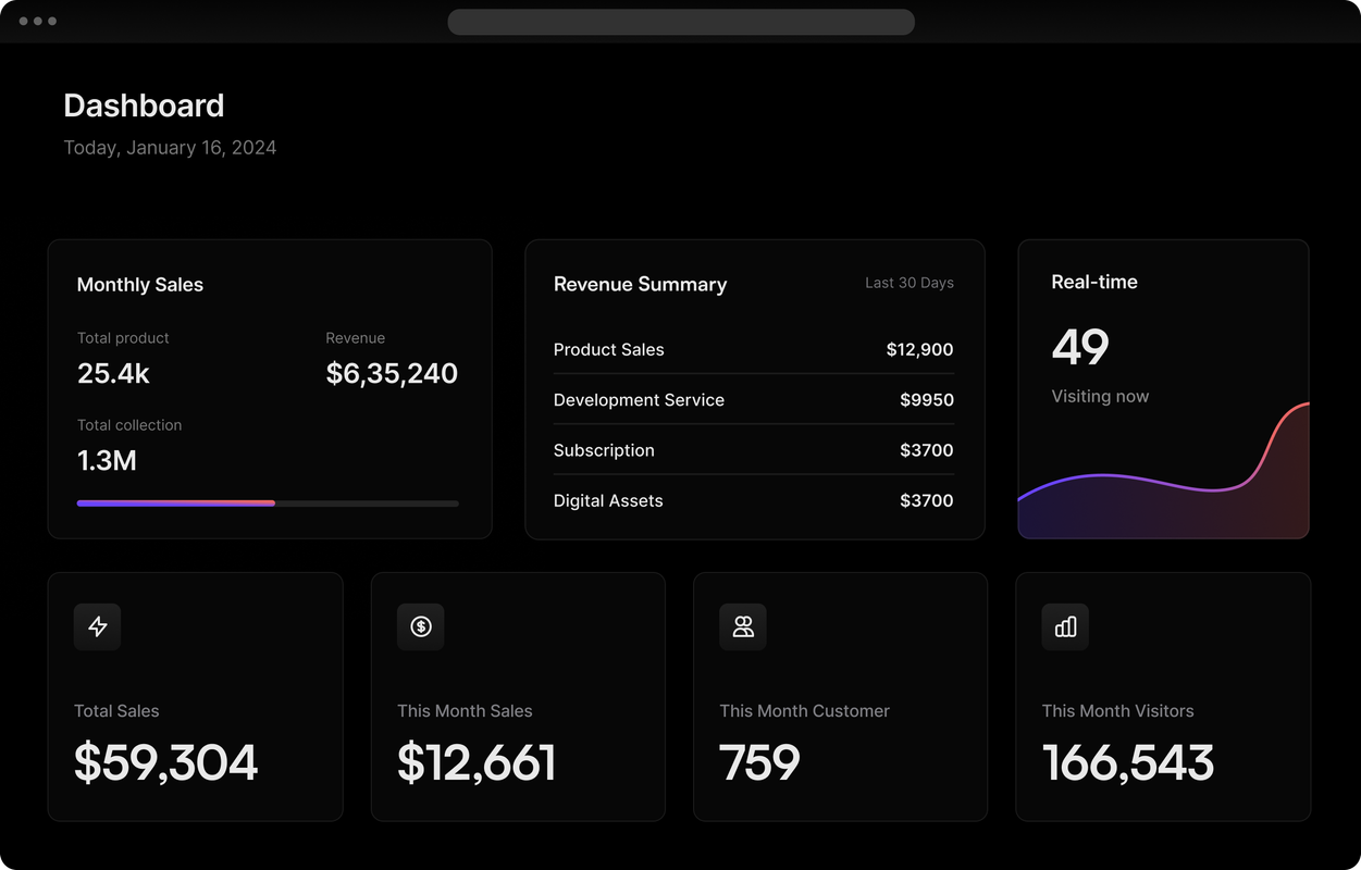 Content Flow Dashboard