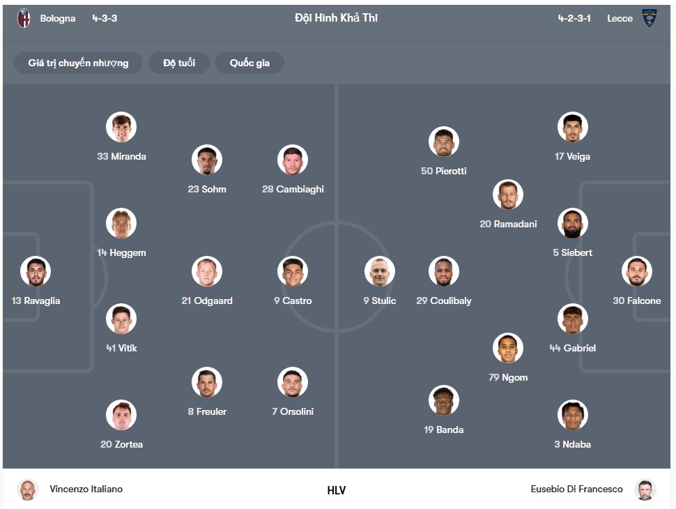 doi hinh Bologna vs Lecce