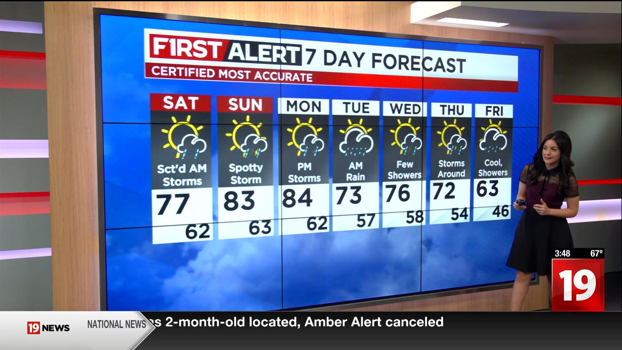 19 News at 3PM_20240426_20002100-0.ts_snapshot_48.54.816