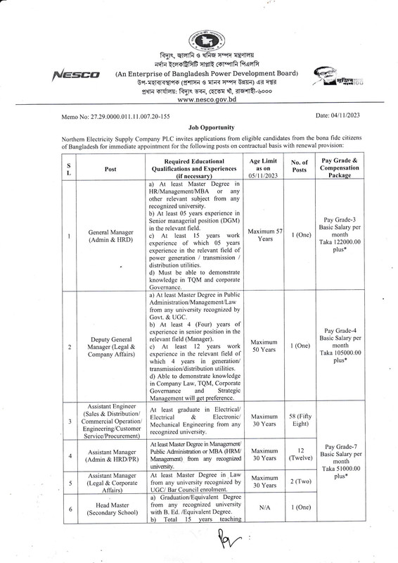 NESCO-Job-Circular-2023-PDF-1