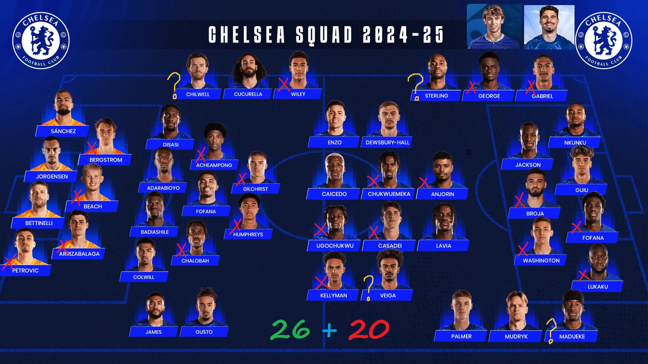 real size of Chelsea Squad