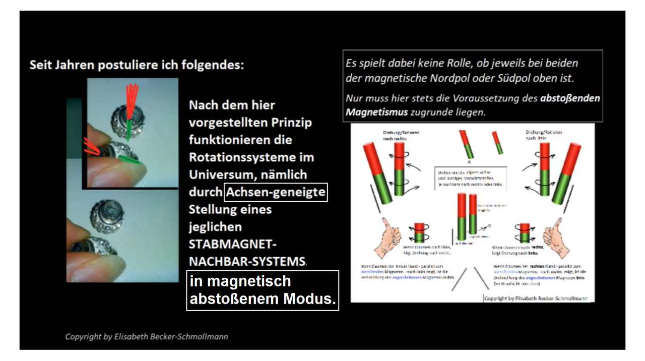 Achsenneigung in magnetischer Abstoßung erzeugt Rotation.