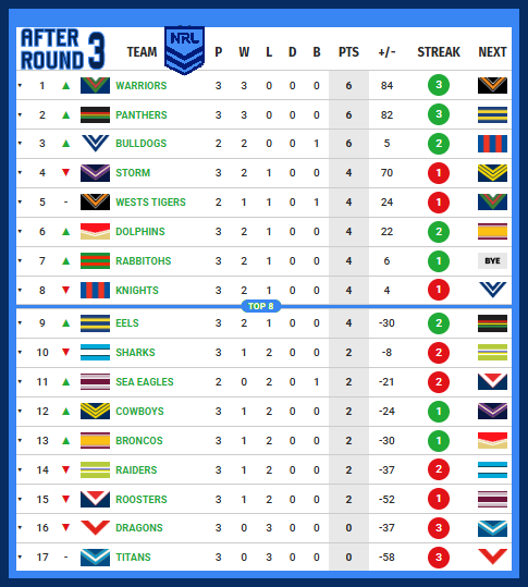 Ladder-After-Round-03-2026.png