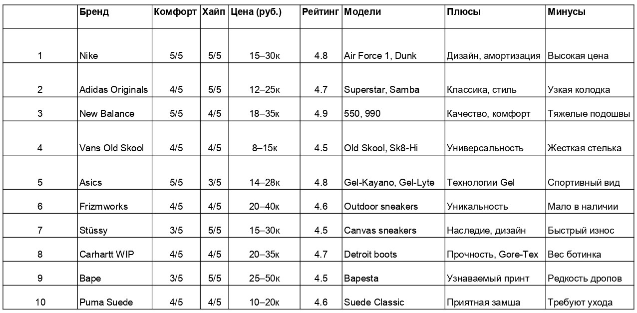 ��������� ������� ������� ����� ��������