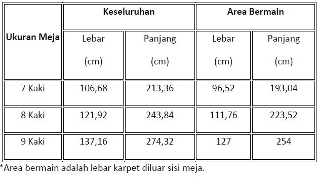 Ukuran-meja-biliard.jpg