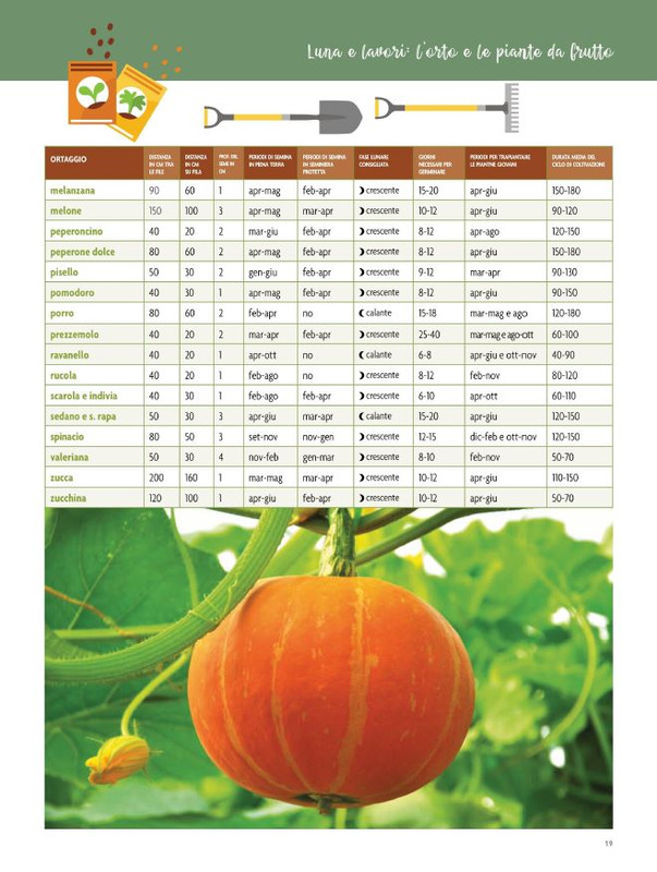 Almanacco Orto e Giardino Bio 2023 (6)