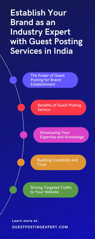 Establish Your Brand as an Industry Expert with Guest Posting Services in India