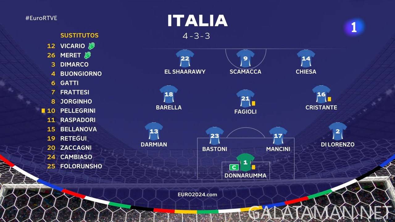 20240629-SUI-ITA-EU24_1ES.ts_snapshot_00.05.16.649