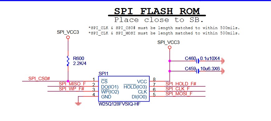 SPI2