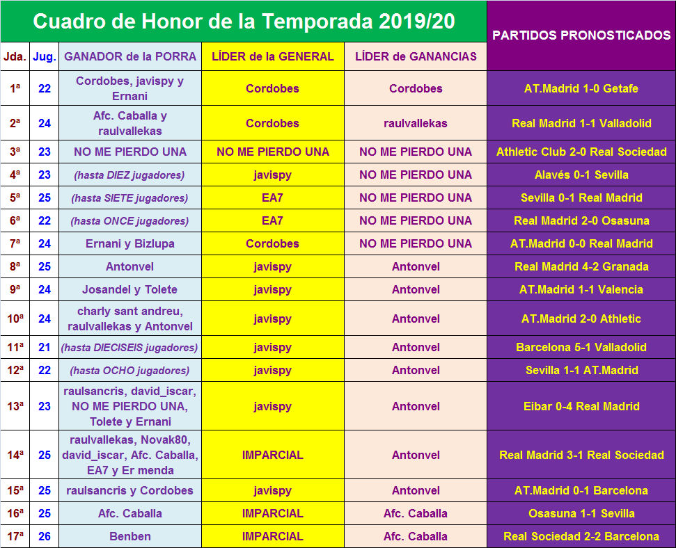 PORRA AL PARTIDO DE LA JORNADA (8ª Edición) TEMP. 2019-20 (1ª parte - CERRADO) - Página 33 Cuadro-17-P