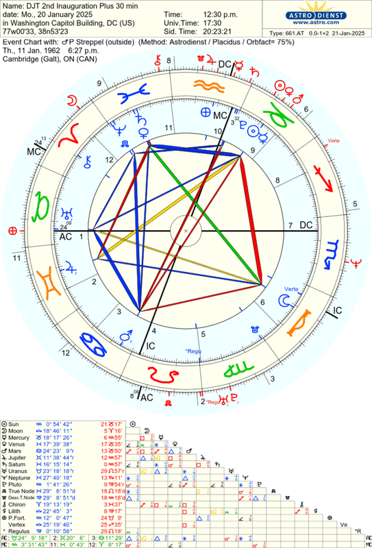 astro_661at_djt_2nd_inauguration_plus_30_min_p_streppel.67054.970060
