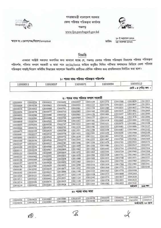 Family-Planning-Office-Panchagarh-Written-Exam-Result-2022-PDF-1