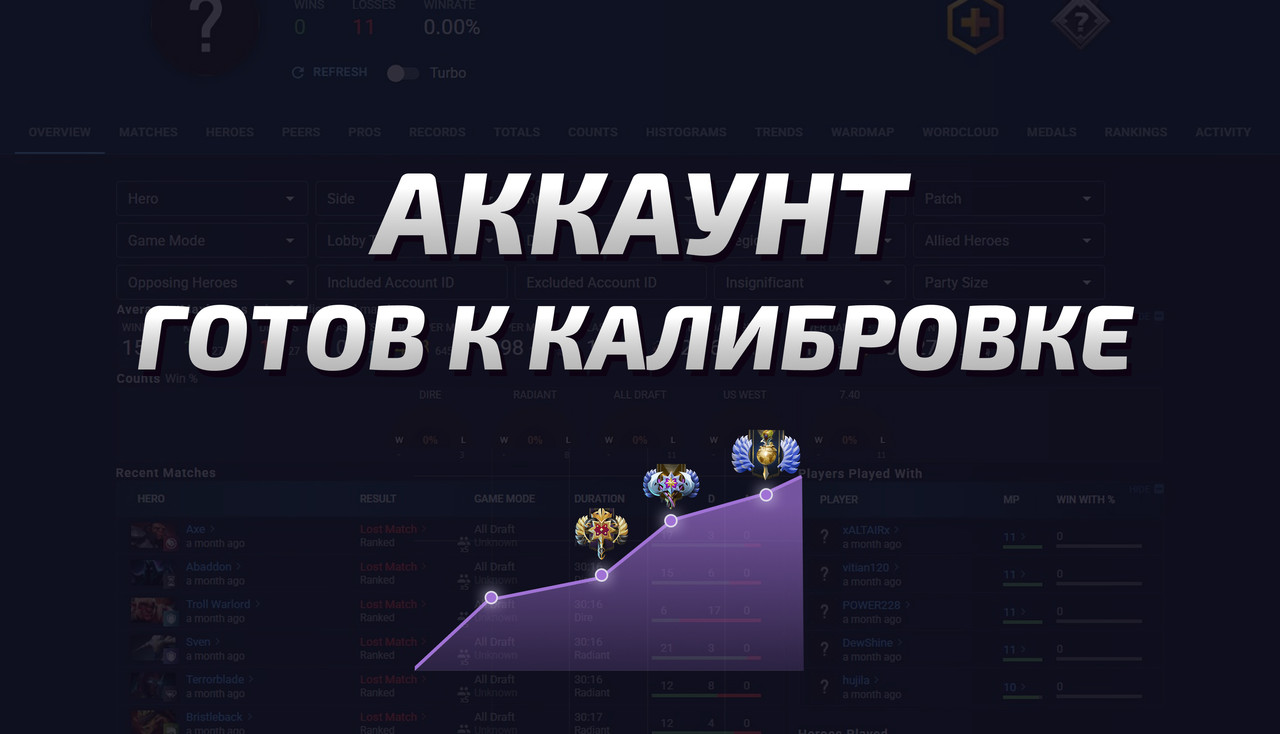 Dota 2 Account  MMR