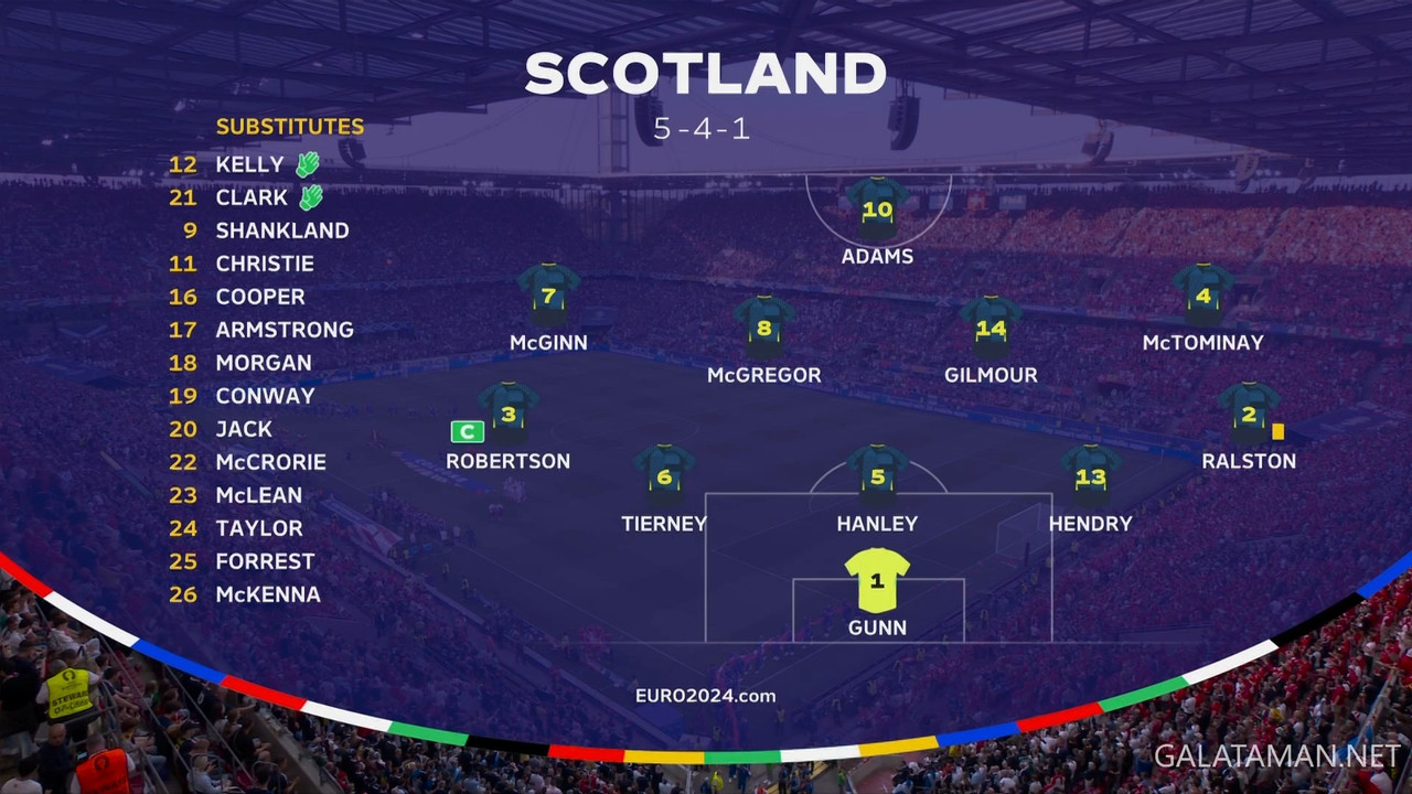 [Image: 06-19-20-15-00-BBC-One-HD-Scotland-vs-Sw...09-855.jpg]