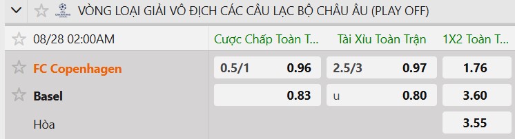 Tỷ lệ kèo FC Copenhague vs Basel
