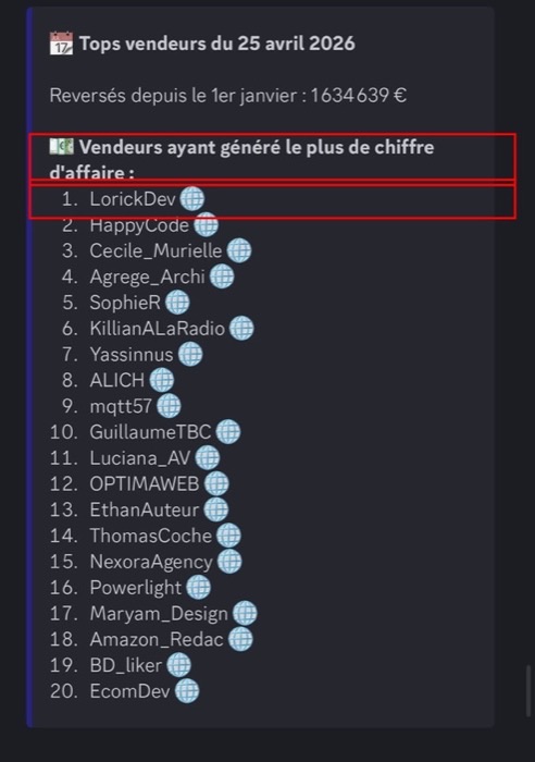 Classement ComeUp LorickDev