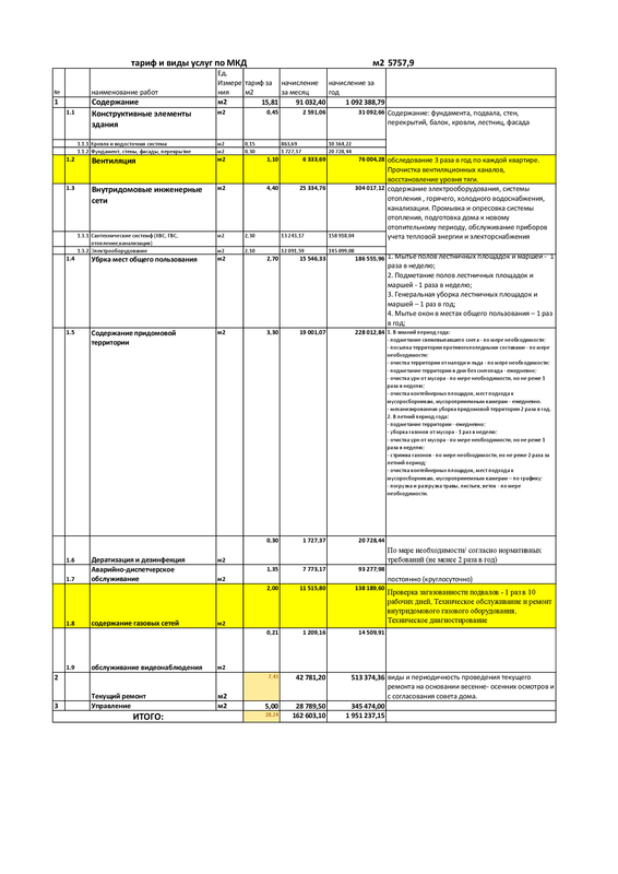 расчет тарифа  5 этажей  газицированный с видами работ