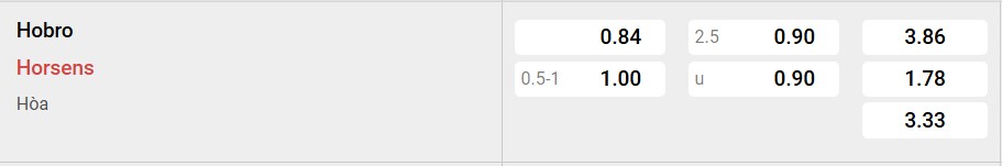Tỷ lệ kèo Hobro I.K vs AC Horsens