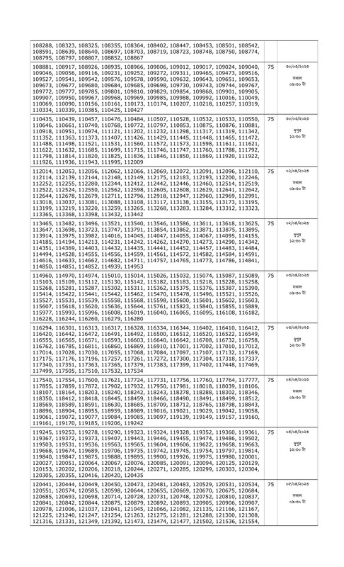 Combined-8-Bank-Officer-Written-Exam-Result-and-Viva-Date-2023-PDF-02