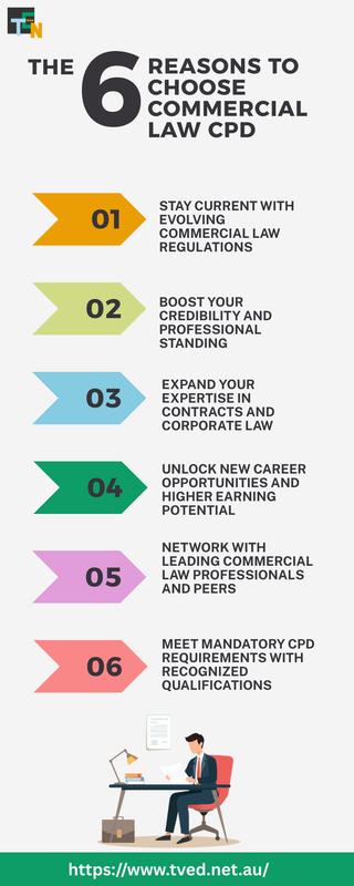 Why Should You Choose Commercial Law CPD for Your Legal Development?