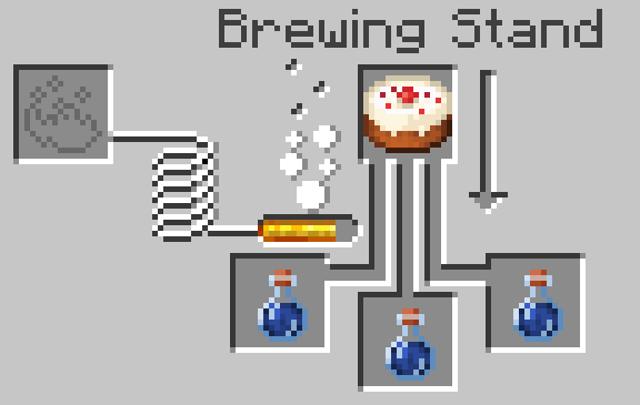 Potion of Fragrance Recipe