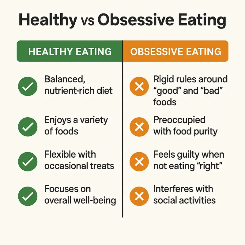 Comparison chart of healthy vs obsessive eating