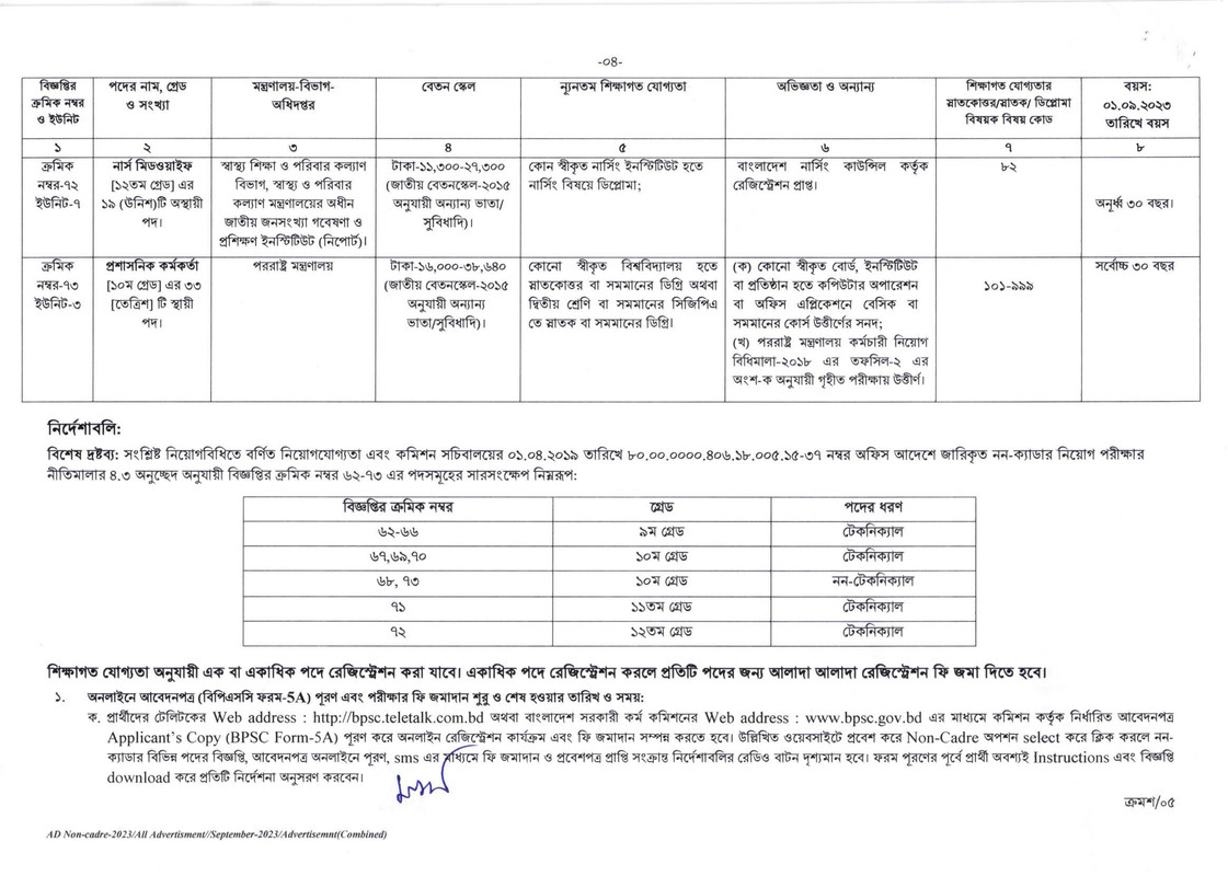 BPSC-Non-Cadre-Job-Circular-2023-PDF-04