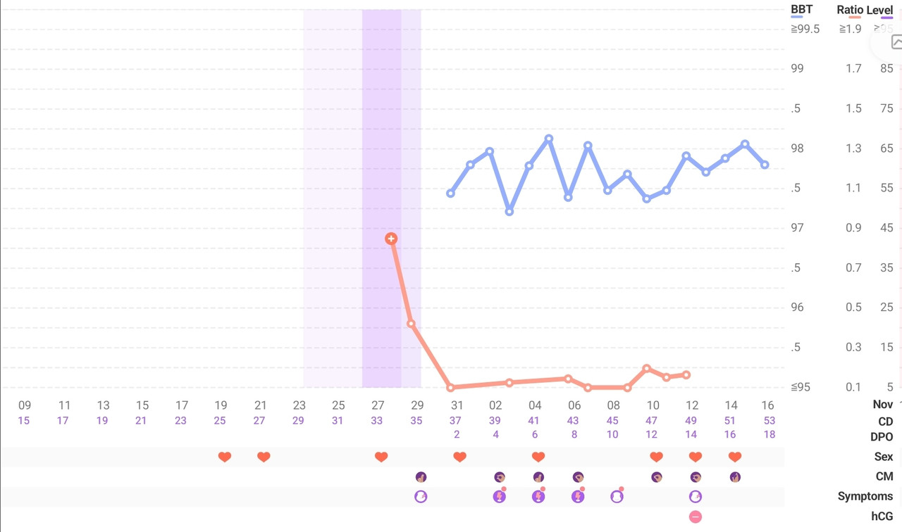 Screenshot 20251116 081842 Premom