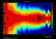 NSD1480N-JBL715v2-horizontal-directivity-90