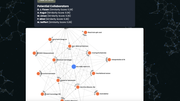 Paper Network