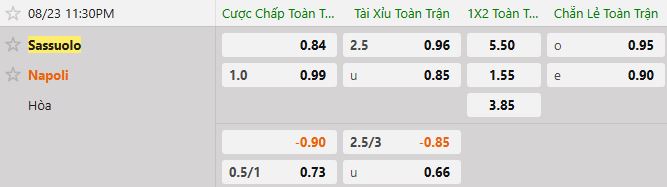Soi kèo tài xỉu cả trận Sassuolo vs Napoli