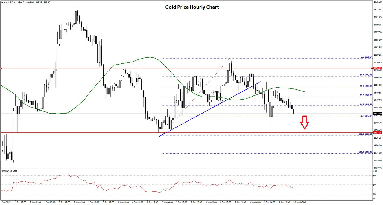 https://i.postimg.cc/130ZWjKh/Gold-Price-Chart.jpg