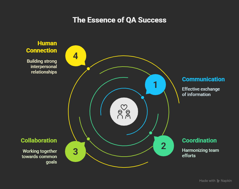 Working with People: A Critical QA Skill