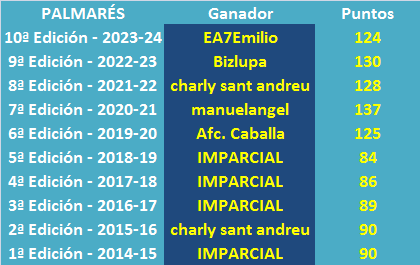 La Quiniela de la Copa (11ª Edición) - Temporada 2024-25 Palmar-s-de-la-Quiniela-de-la-Copa