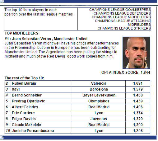 xavi-zidane-2003optaindex.png