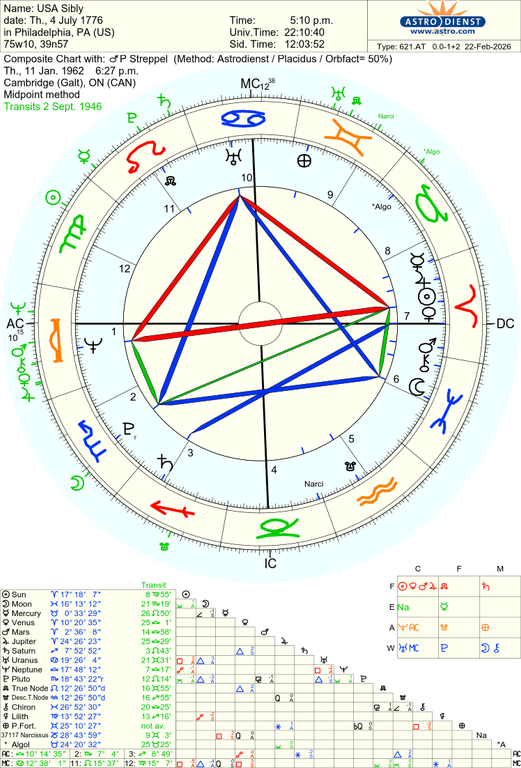 astro 621at usa sibly p streppel 83723 1164208