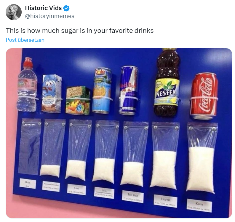 Zuckeranteil in Getränken