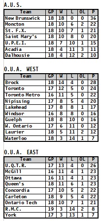 23-12-03-Eastern-Standings.jpg