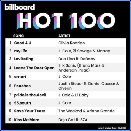 VA - Billboard Hot 100 Singles Chart 29 May (2021)