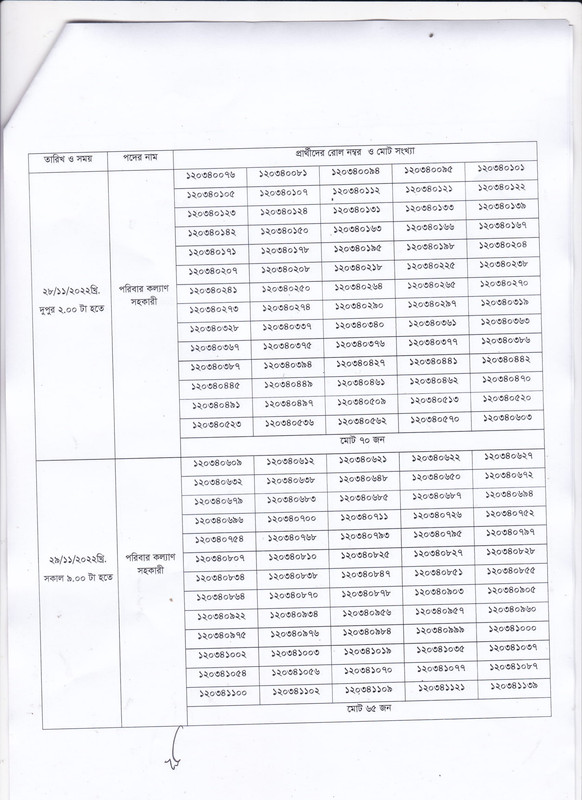 Family-Planning-Office-Kishoreganj-Viva-2-1